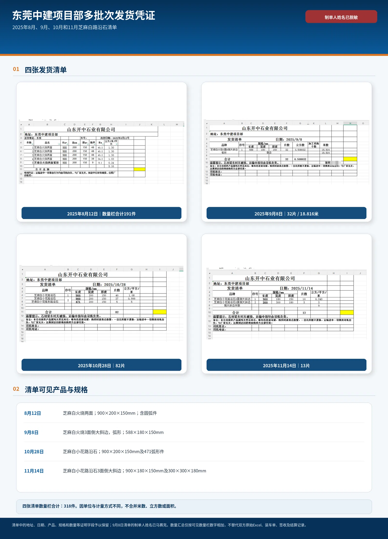 Dongguan urban renewal — CSCEC Eighth Bureau reference public case material 3